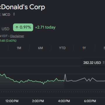 image The Financial Reality Of Owning A McDonald’s Franchise