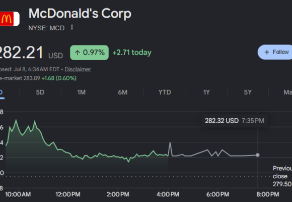 image The Financial Reality Of Owning A McDonald’s Franchise