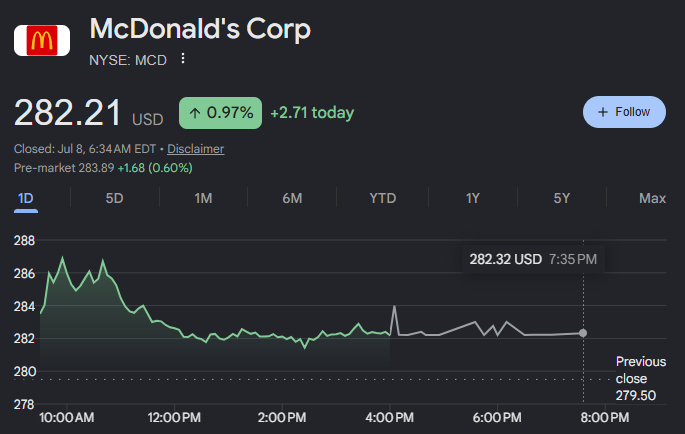 image The Financial Reality Of Owning A McDonald’s Franchise