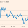 Global bond sell-off deepens amid fears over inflation and AI issuance