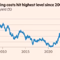 Global bond sell-off deepens amid inflation fears