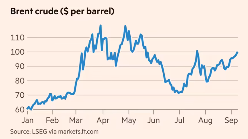 Oil hits $100 for first time since July