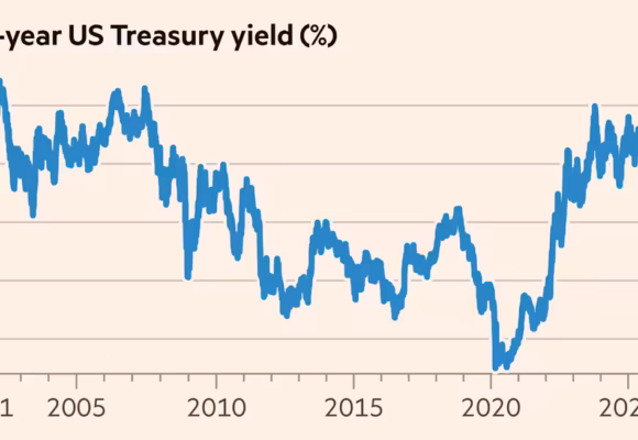 Global bond sell-off deepens as 10-year Treasury yield hits highest since 2002